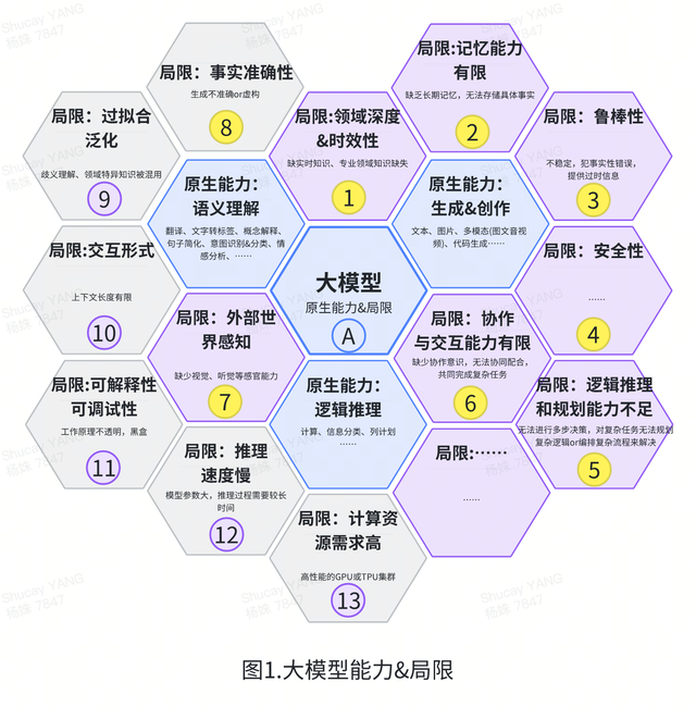 AI創(chuàng)新加速：揭秘Coze、元器、Dify、千帆、百煉如何推動(dòng)Agent開(kāi)發(fā)新紀(jì)元