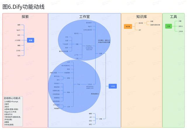 AI創(chuàng)新加速：揭秘Coze、元器、Dify、千帆、百煉如何推動(dòng)Agent開(kāi)發(fā)新紀(jì)元