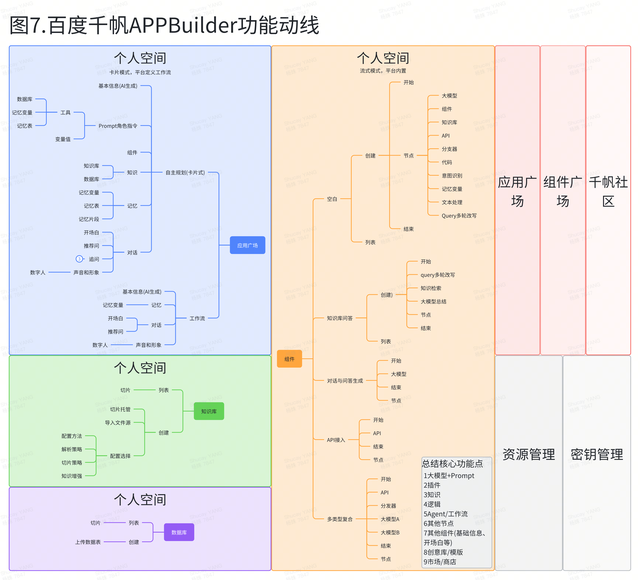 AI創(chuàng)新加速：揭秘Coze、元器、Dify、千帆、百煉如何推動(dòng)Agent開(kāi)發(fā)新紀(jì)元