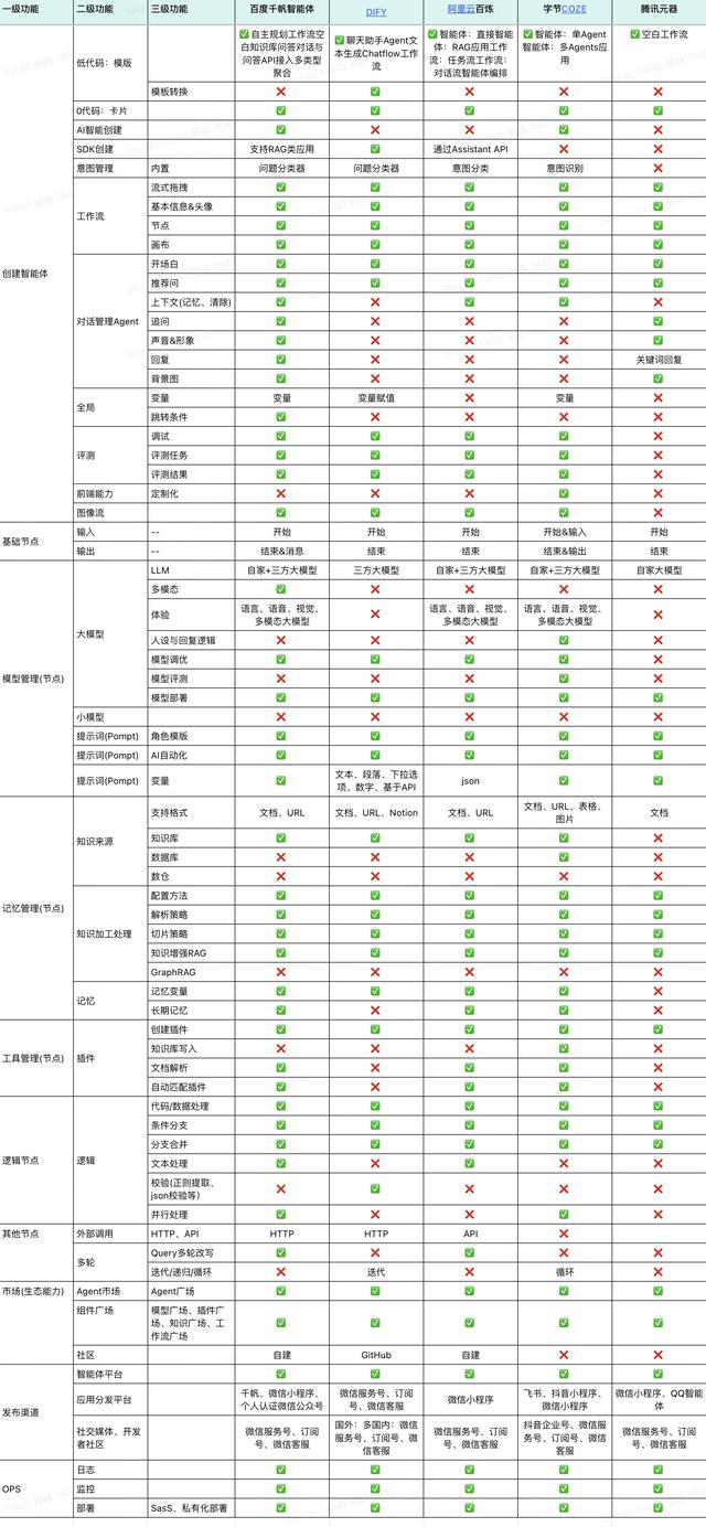 AI創(chuàng)新加速：揭秘Coze、元器、Dify、千帆、百煉如何推動(dòng)Agent開(kāi)發(fā)新紀(jì)元