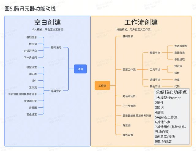 AI創(chuàng)新加速：揭秘Coze、元器、Dify、千帆、百煉如何推動(dòng)Agent開(kāi)發(fā)新紀(jì)元