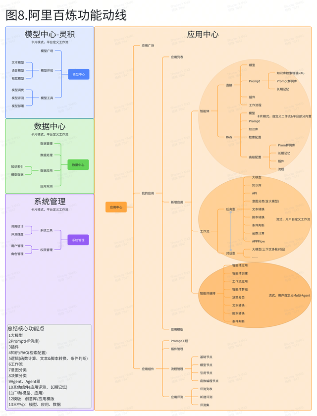 AI創(chuàng)新加速：揭秘Coze、元器、Dify、千帆、百煉如何推動(dòng)Agent開(kāi)發(fā)新紀(jì)元