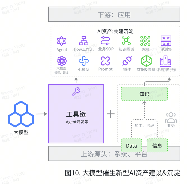 AI創(chuàng)新加速：揭秘Coze、元器、Dify、千帆、百煉如何推動(dòng)Agent開(kāi)發(fā)新紀(jì)元