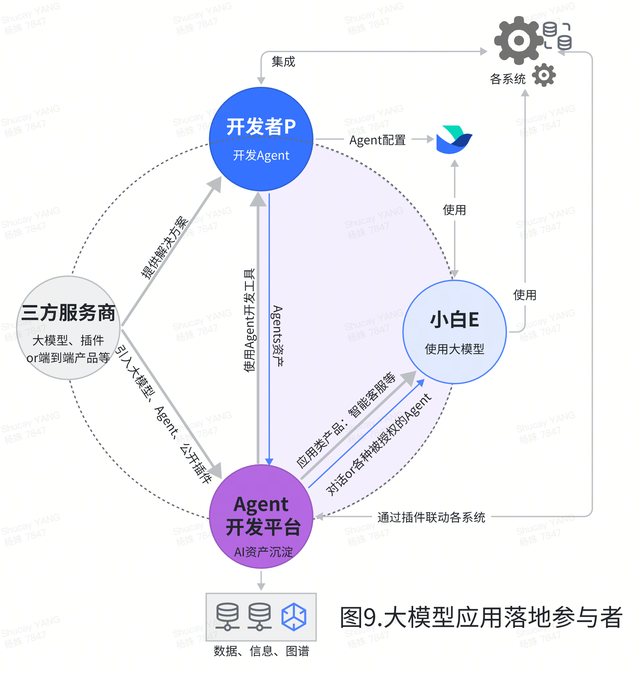 AI創(chuàng)新加速：揭秘Coze、元器、Dify、千帆、百煉如何推動(dòng)Agent開(kāi)發(fā)新紀(jì)元