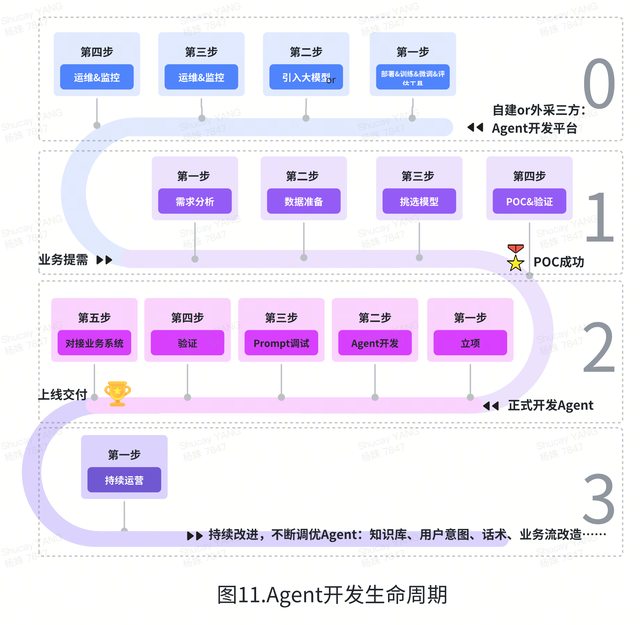 AI創(chuàng)新加速：揭秘Coze、元器、Dify、千帆、百煉如何推動(dòng)Agent開(kāi)發(fā)新紀(jì)元