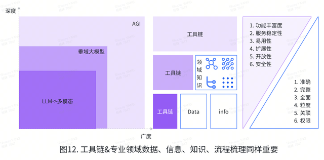 AI創(chuàng)新加速：揭秘Coze、元器、Dify、千帆、百煉如何推動(dòng)Agent開(kāi)發(fā)新紀(jì)元