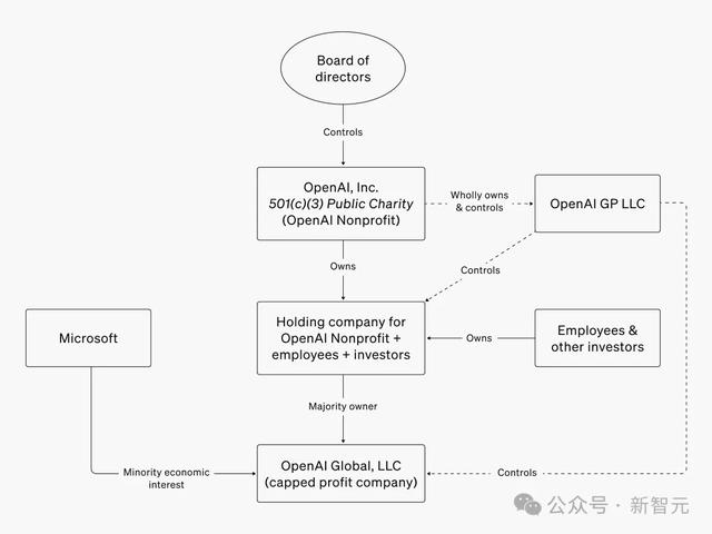 ChatGPT被用戶薅禿，OpenAI虧大了！專訪痛憶宮斗事件