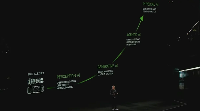英偉達(dá)開啟“物理AI”大時(shí)代，直指機(jī)器人“ChatGPT時(shí)刻”