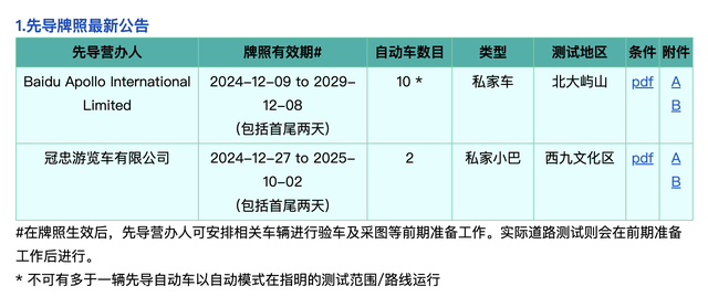 在不同交通規(guī)則中運行，中國自動駕駛開啟全球化大年