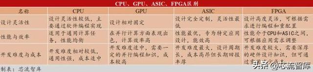 FPGA革新風(fēng)暴：安路科技、紫光同創(chuàng)、復(fù)旦微電的新紀(jì)元國產(chǎn)化挑戰(zhàn)