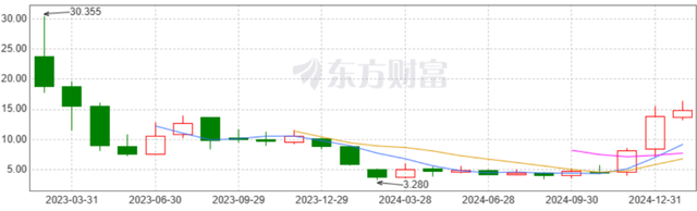 自動(dòng)駕駛某上游龍頭，被曝裁員數(shù)百人，一個(gè)行業(yè)危險(xiǎn)了