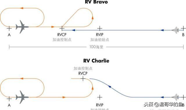 很多人好奇飛機(jī)在空中是怎么加油的，聊聊空中加油細(xì)節(jié)