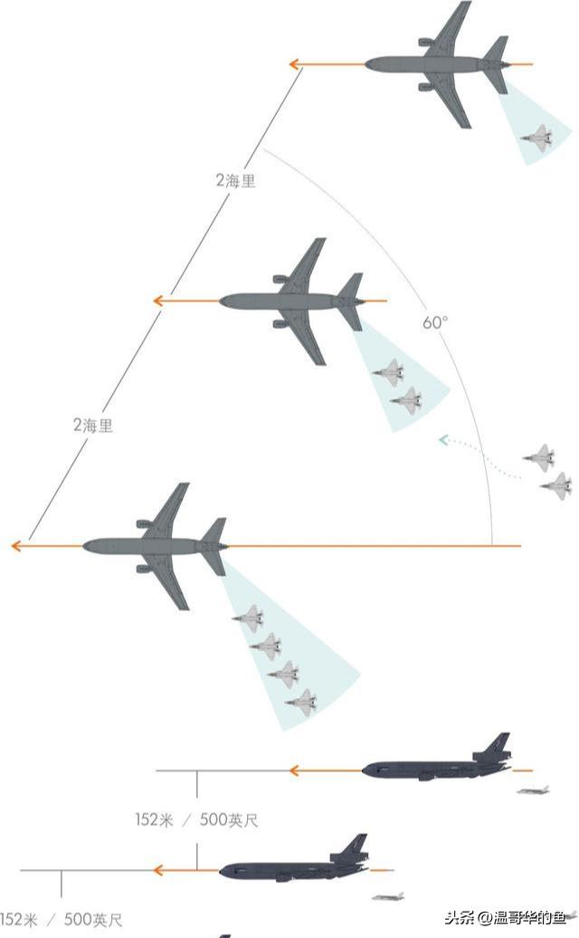 很多人好奇飛機(jī)在空中是怎么加油的，聊聊空中加油細(xì)節(jié)