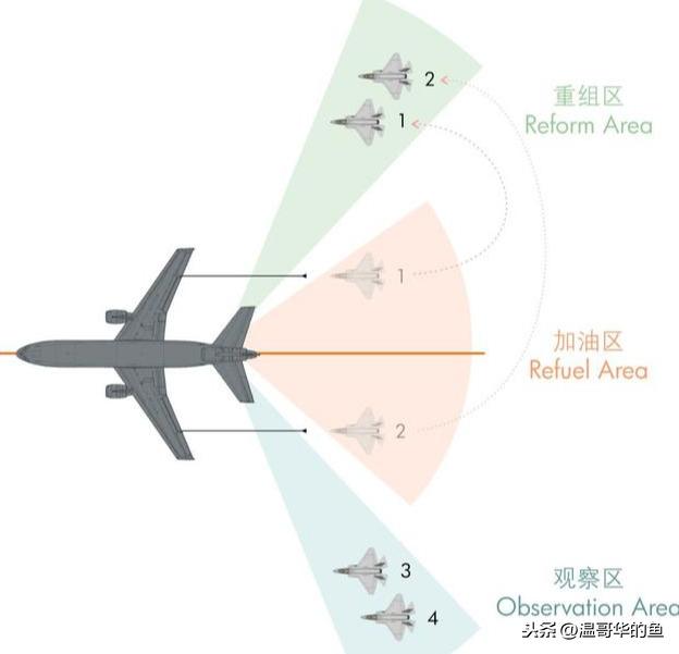 很多人好奇飛機(jī)在空中是怎么加油的，聊聊空中加油細(xì)節(jié)