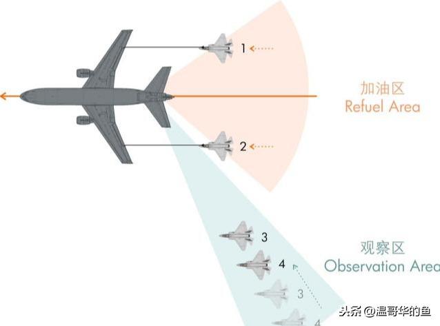 很多人好奇飛機(jī)在空中是怎么加油的，聊聊空中加油細(xì)節(jié)