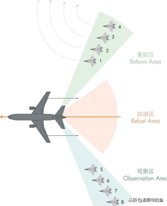 很多人好奇飛機(jī)在空中是怎么加油的，聊聊空中加油細(xì)節(jié)