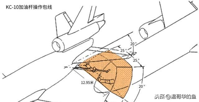 很多人好奇飛機(jī)在空中是怎么加油的，聊聊空中加油細(xì)節(jié)