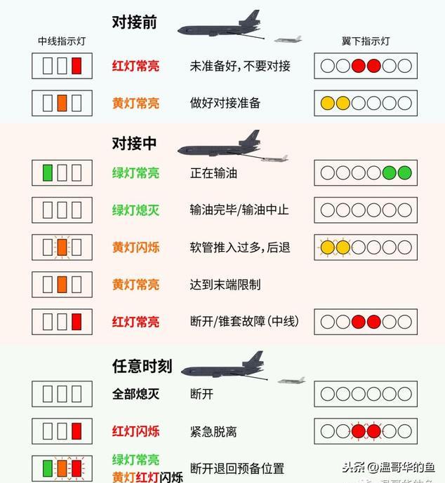 很多人好奇飛機(jī)在空中是怎么加油的，聊聊空中加油細(xì)節(jié)