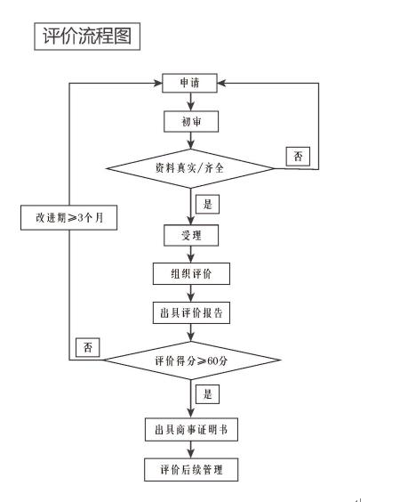 貿(mào)促會(huì)中國(guó)出口商品品牌評(píng)價(jià)業(yè)務(wù)介紹和辦理流程