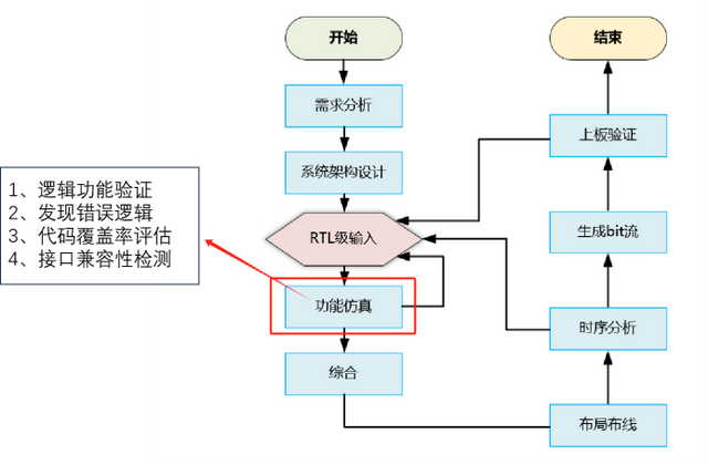 FPGA開發(fā)全流程解析：基于計(jì)算器設(shè)計(jì)的實(shí)踐指南