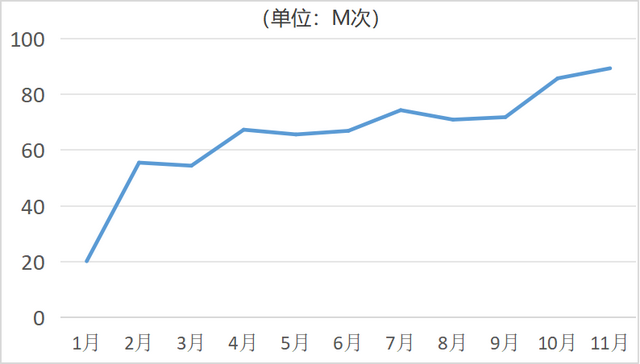 透過AI產(chǎn)品流量TOP 50，我看到了2024年AI應(yīng)用的5個(gè)變化