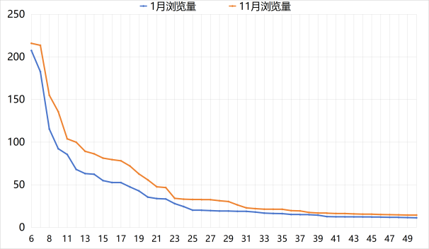 透過AI產(chǎn)品流量TOP 50，我看到了2024年AI應(yīng)用的5個(gè)變化