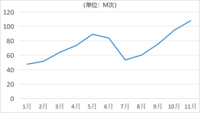 透過AI產(chǎn)品流量TOP 50，我看到了2024年AI應(yīng)用的5個(gè)變化