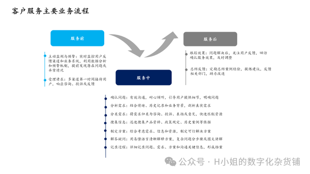 AI智能客服解決方案分析