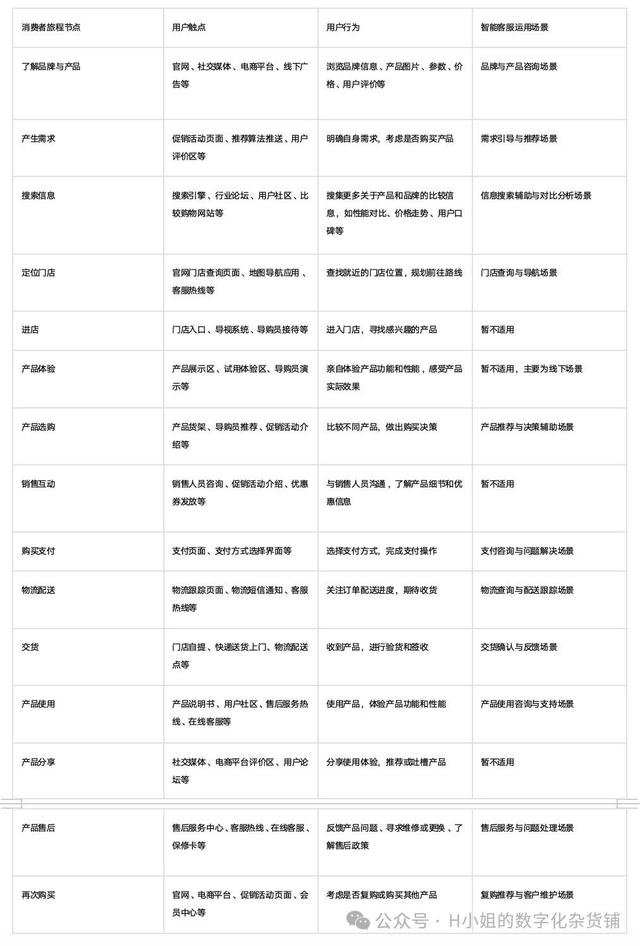 AI智能客服解決方案分析