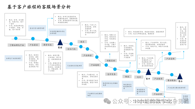 AI智能客服解決方案分析