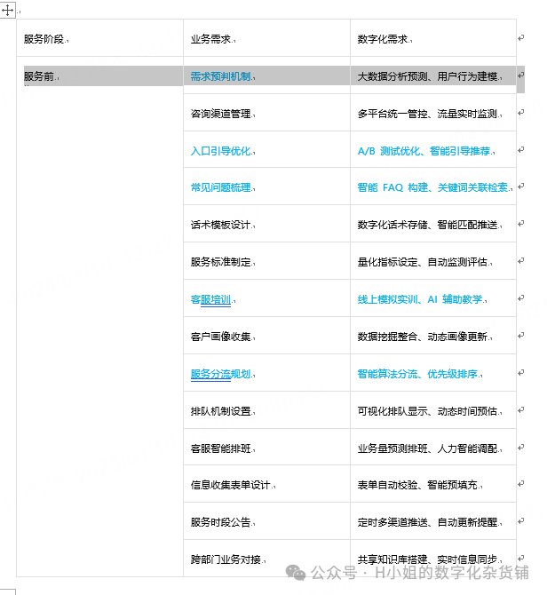 AI智能客服解決方案分析