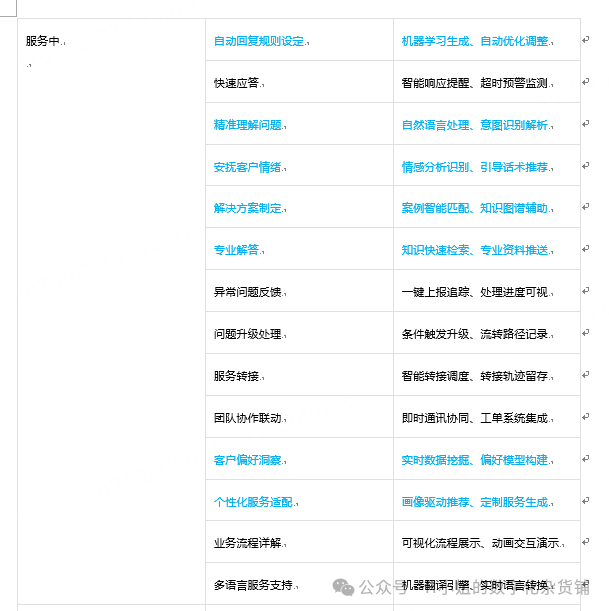 AI智能客服解決方案分析