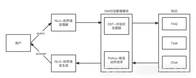 AI智能客服解決方案分析