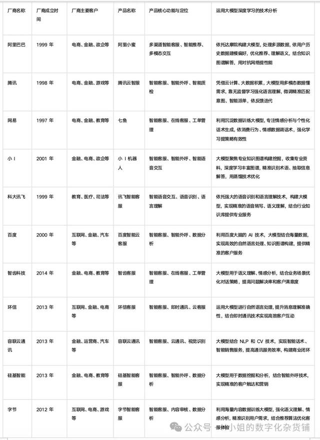 AI智能客服解決方案分析