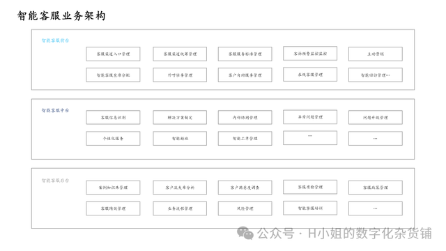 AI智能客服解決方案分析