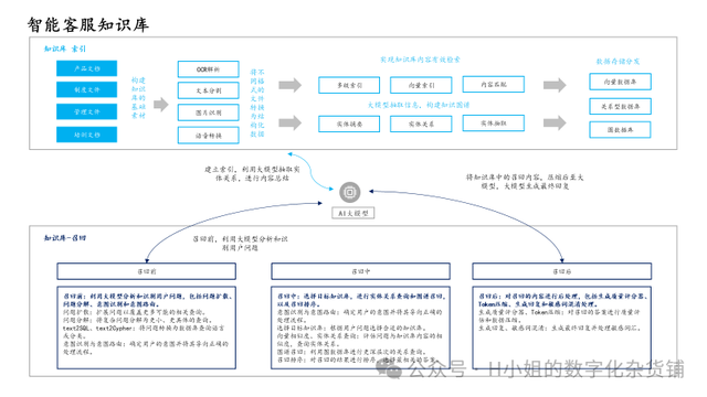 AI智能客服解決方案分析