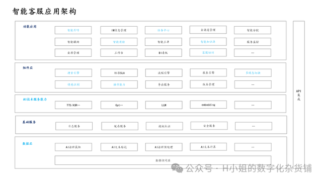 AI智能客服解決方案分析