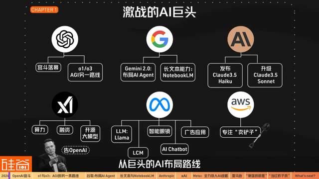 混亂、分裂、吞并：2024年AI的信仰之戰(zhàn)