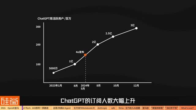 混亂、分裂、吞并：2024年AI的信仰之戰(zhàn)