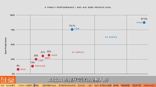 混亂、分裂、吞并：2024年AI的信仰之戰(zhàn)