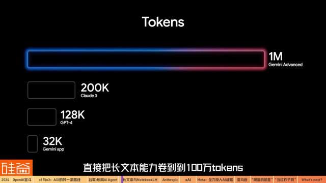 混亂、分裂、吞并：2024年AI的信仰之戰(zhàn)