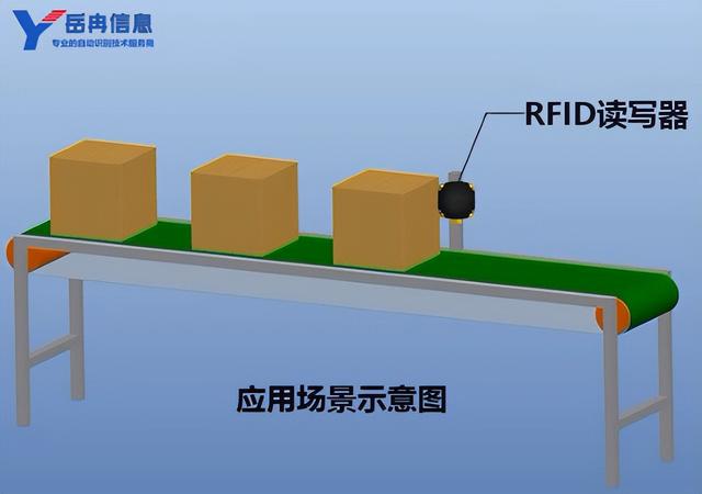 岳冉RFID技術(shù)工業(yè)生產(chǎn)流水線智能管理解決方案