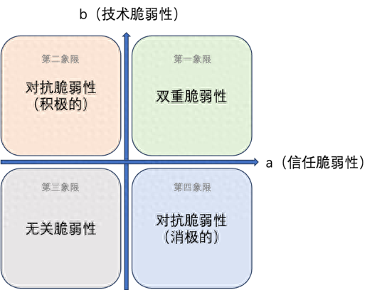 算法信任︱雙重“脆弱性”與適度信任：從ChatGPT到Sora