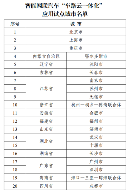 深度｜地方密集為“自動(dòng)駕駛”立法，釋放哪些積極信號(hào)