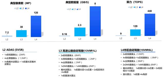 AI下一個(gè)必爭(zhēng)之地，會(huì)引發(fā)自動(dòng)駕駛“終局之戰(zhàn)”嗎？