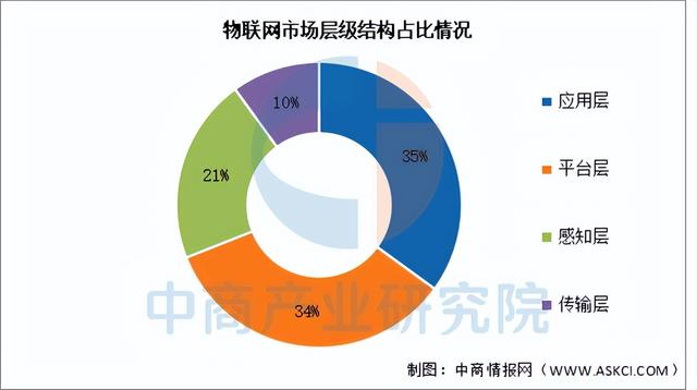 2025年中國物聯(lián)網(wǎng)行業(yè)市場前景預(yù)測研究報告（簡版）