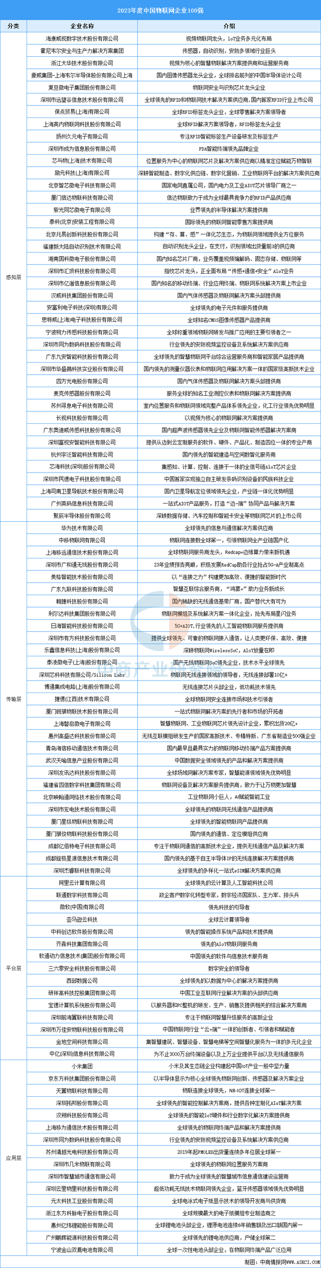 2025年中國物聯(lián)網(wǎng)行業(yè)市場前景預(yù)測研究報告（簡版）