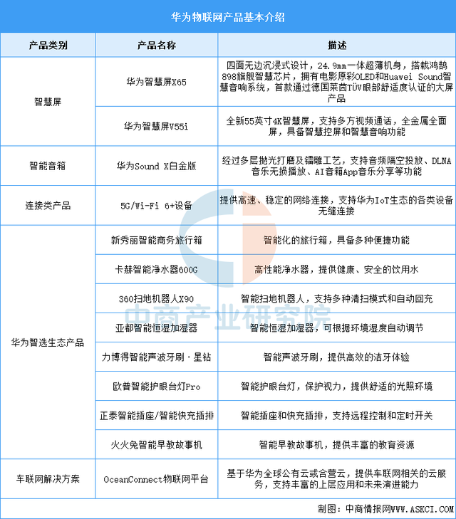 2025年中國物聯(lián)網(wǎng)行業(yè)市場前景預(yù)測研究報告（簡版）