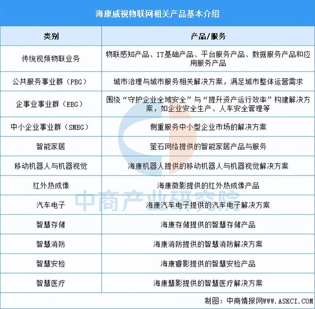 2025年中國物聯(lián)網(wǎng)行業(yè)市場前景預(yù)測研究報告（簡版）