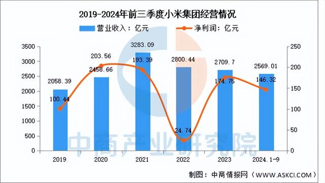 2025年中國物聯(lián)網(wǎng)行業(yè)市場前景預(yù)測研究報告（簡版）